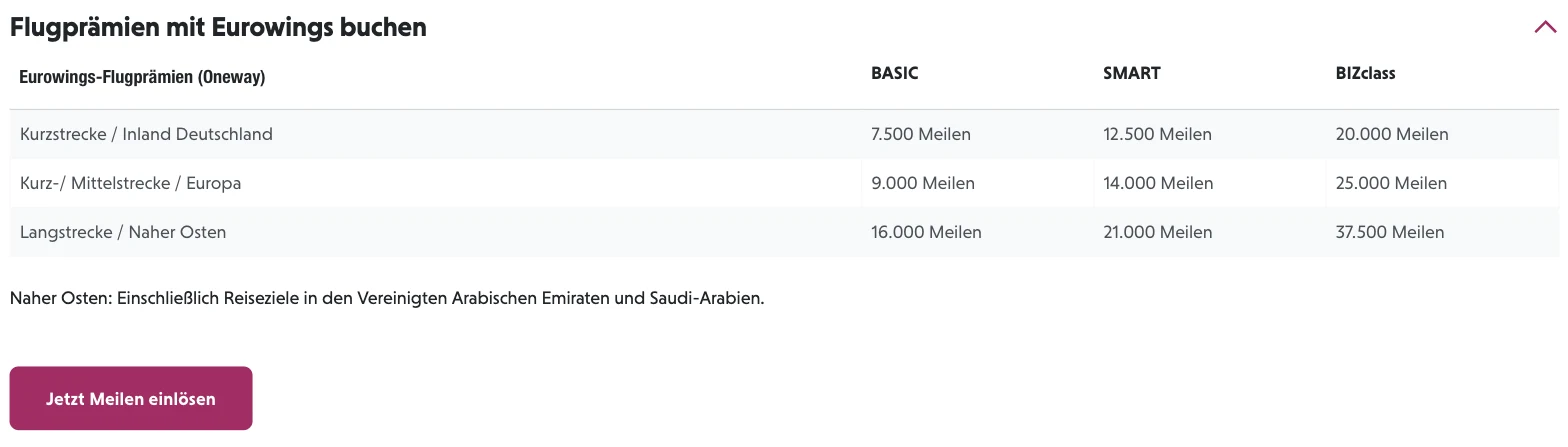 Eurowings award flights one-way according to the official table: domestic 7,500/12,500/20,000, Europe 9,000/14,000/25,000, Middle East 16,000/21,000/37,500 miles for BASIC, SMART and BIZclass